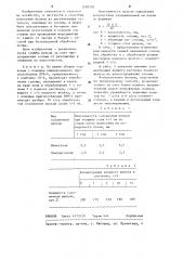 Способ получения мульчи из соломы (патент 1250570)