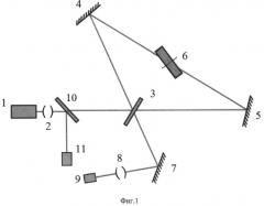 Устройство измерения анизотропии пространства скоростей электромагнитного излучения (патент 2498214)