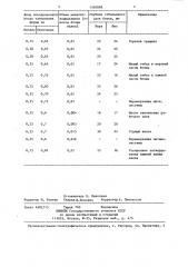 Способ получения чугунных литых валков (патент 1340898)