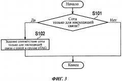 Мобильная станция (патент 2598466)