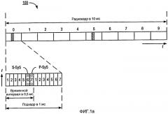 Измерение свойственных соте опорных символов при наличии передач по одночастотной мвмs-сети (патент 2453051)