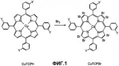 Новые металлопорфирины и их применение в качестве радиосенсибилизаторов в лучевой терапии (патент 2310447)