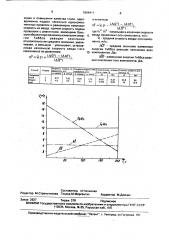 Способ раскисления и легирования стали (патент 1668411)