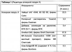 Стабилизация йодсодержащих соединений с помощью азотсодержащих полимеров (патент 2606091)