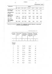 Технологическая смазка для горячей прокатки металлов (патент 1395655)