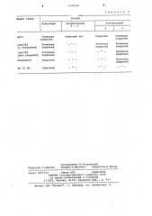 Состав для пропитки сальниковых асбестовых набивок (патент 1049518)