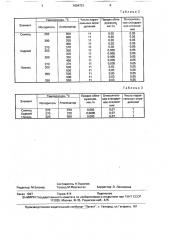 Способ атомно-абсорбционного определения металлов (патент 1654731)