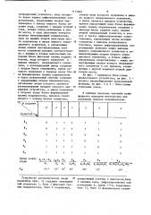 Устройство автоматической смены масштабов для аналоговой вычислительной машины (патент 1113809)