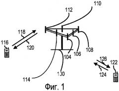 Установление соединения посредством радиоресурса (rrc) в системах беспроводной связи (патент 2427981)