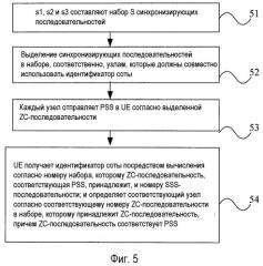 Способ и устройство для совместного использования идентификатора соты между узлами и определения идентификатора соты для узла в совместной связи (патент 2536161)