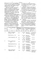 Добавка для снижения пористости покрытий (патент 905334)