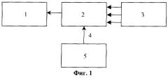Способ определения углов ориентации скважины и инклинометр (патент 2253838)