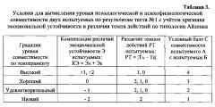 Способ дистанционной оценки психофизиологической совместимости членов группы по гомеостатической методике (патент 2603617)