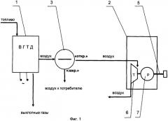 Газотурбинная установка для производства электроэнергии, сжатого воздуха и механического привода оборудования (патент 2338907)