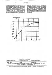 Способ испытания на прочность полимерного материала (патент 1682874)