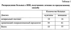 Способ комплексного лечения больных с воспалительными заболеваниями пародонта (патент 2624867)