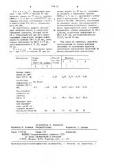 Способ получения аддуктов жидких полидиенов и малеинового ангидрида (патент 1244152)