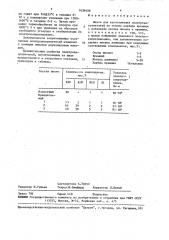 Шихта для изготовления электронагревателей (патент 1636400)