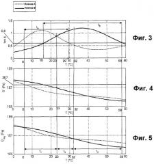 Акустическое ламинированное застекление, акустическая прокладка и способ, предназначенный для выбора прокладки для оптимального акустического демпфирования (патент 2430898)