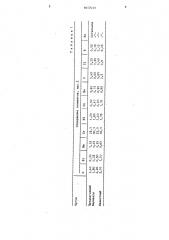 Чугун для тиглей алюминиевых сплавов (патент 1617033)