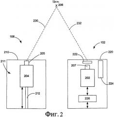 Системы и способы наблюдения в ночное время (патент 2452033)