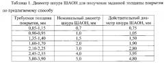 Способ индукционной наплавки торцевых поверхностей деталей (патент 2631565)