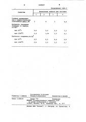 Противопригарное покрытие для литейных форм и стержней (патент 1068207)