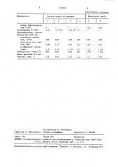 Сырьевая смесь для изготовления керамзита (патент 1537661)