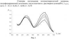 Способ определения селена(iv) (патент 2567844)