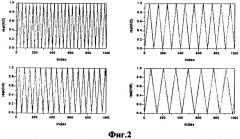 Устройство и способ генерации хаотического сигнала с постоянной амплитудой (патент 2307451)