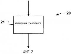 Связывание записей интерактивного телевидения с приложениями (патент 2358409)