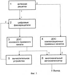 Система защиты импульсных радиолокационных станций от активных шумовых помех (патент 2291459)