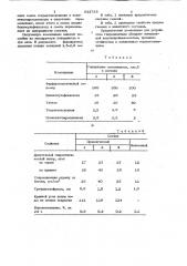 Композиция для устройствагидроизоляции (патент 833785)