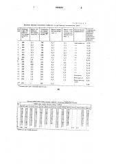 Способ получения сорбента (патент 1825651)