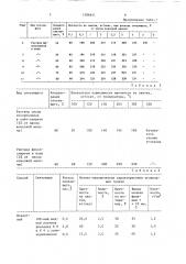 Способ получения углеродного формованного топлива (патент 1386641)