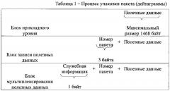 Способ и устройство повторной передачи данных по протоколу пользовательских дейтаграмм (патент 2610697)