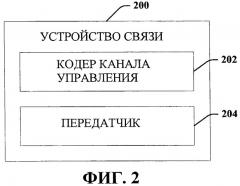 Формат канала управления восходящей линии связи (патент 2441326)
