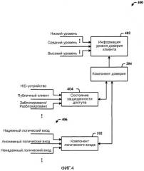 Управление доступом к защищенным функциям приложений с использованием уровней доверия клиента (патент 2541847)