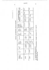 Эпоксипроизводные диаллиловых эфиров бициклических дикарбоновых кислот (патент 523909)
