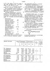3-[n-(2-оксиэтил)аминометил]пиперидин в качестве вспенивателя при флотации свинцово-цинковых руд (патент 1558904)