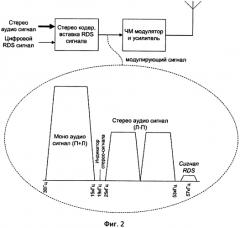 Способ и система передачи цифровой информации в канале радиовещания (патент 2554507)