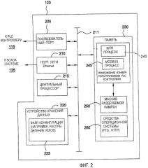 Конвертор протокола контроллера с программируемой логикой (патент 2474860)