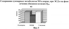 Способ диагностики и коррекции эндотелиальной дисфункции при сосудистых осложнениях аллоксанового диабета в эксперименте (патент 2455702)