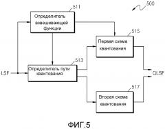 Устройство для квантования коэффициентов кодирования с линейным предсказанием, устройство кодирования звука, устройство для деквантования коэффициентов кодирования с линейным предсказанием, устройство декодирования звука и электронное устройство для этого (патент 2606552)