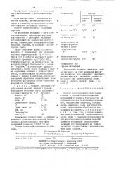 Способ изготовления газобетонных изделий (патент 1268421)