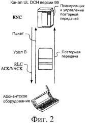 Усовершенствованный восходящий выделенный канал - прикладной протокол для интерфейсов (патент 2403678)