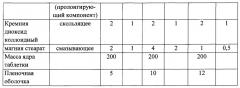 Фармацевтический состав, содержащий алимемазина тартрат (патент 2659200)