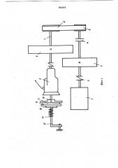 Универсальный стенд для испытанияфрикционных муфт (патент 842445)