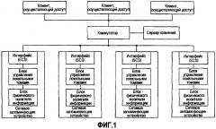 Виртуальная сетевая система хранения информации, сетевое запоминающее устройство и виртуальный способ (патент 2427891)