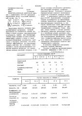 Противопригарное покрытие для литей-ных форм и стержней (патент 801962)